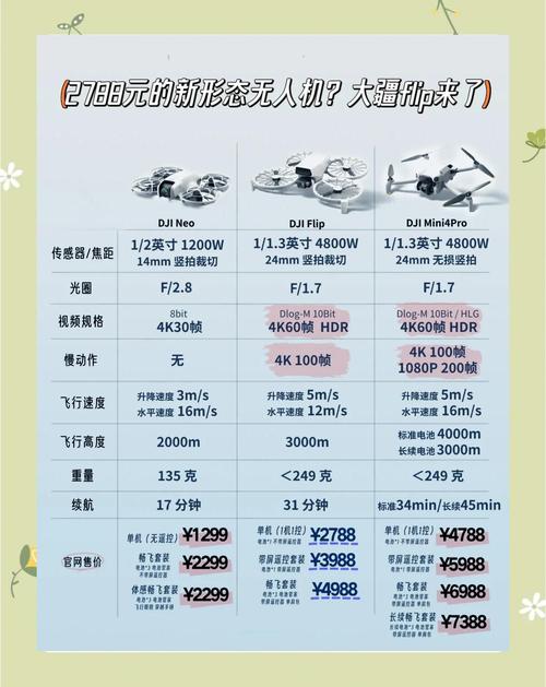 大疆无人机无人驾驶工资多少？-图1