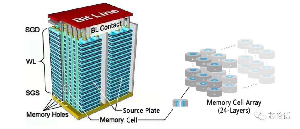64层NAND技术有何优势与突破？-图1