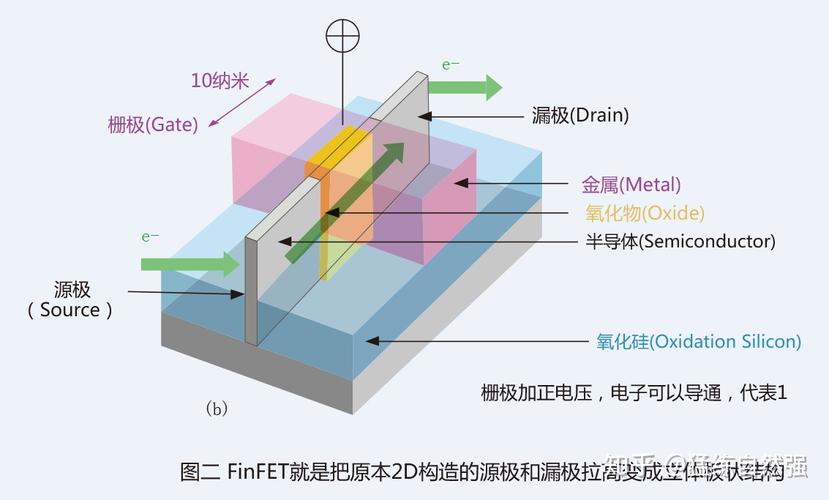 64层NAND技术有何优势与突破？-图2