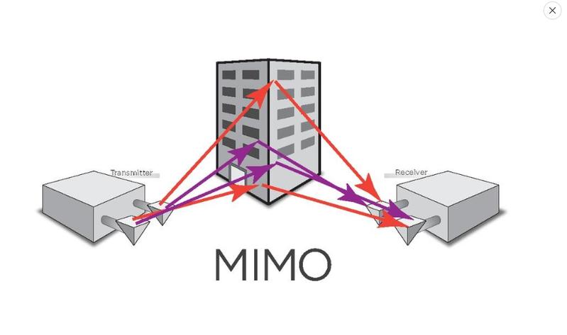 MIMO技术如何实现辐射增强?-图1 MIMO技术如何实现辐射增强?-图1