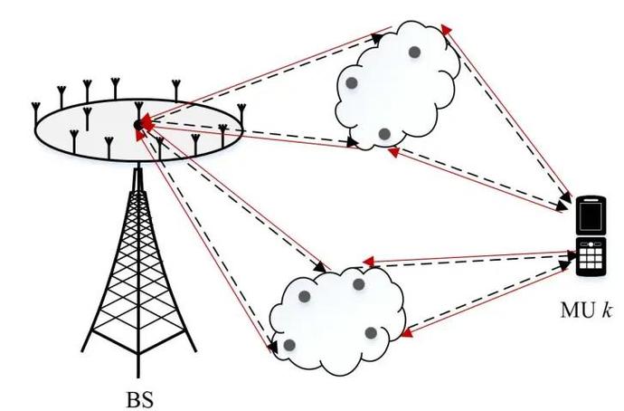 MIMO技术如何实现辐射增强?-图3 MIMO技术如何实现辐射增强?-图3