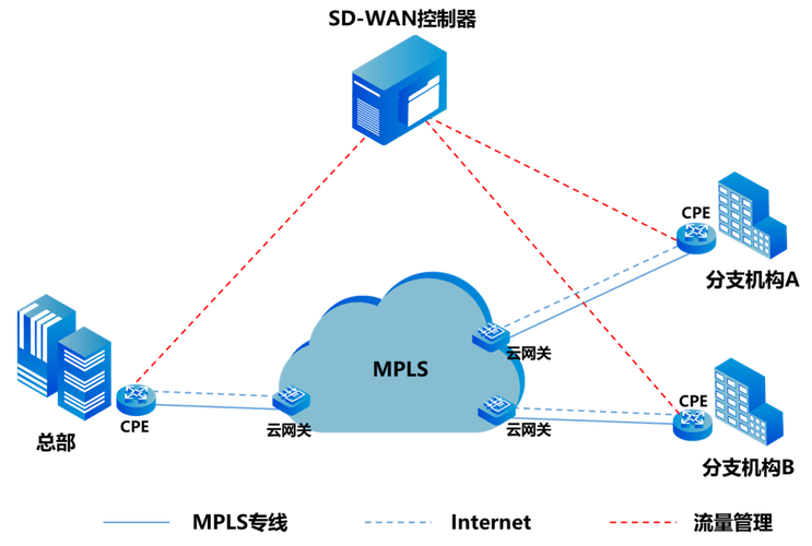 VoIP技术架构下载哪里有？-图1