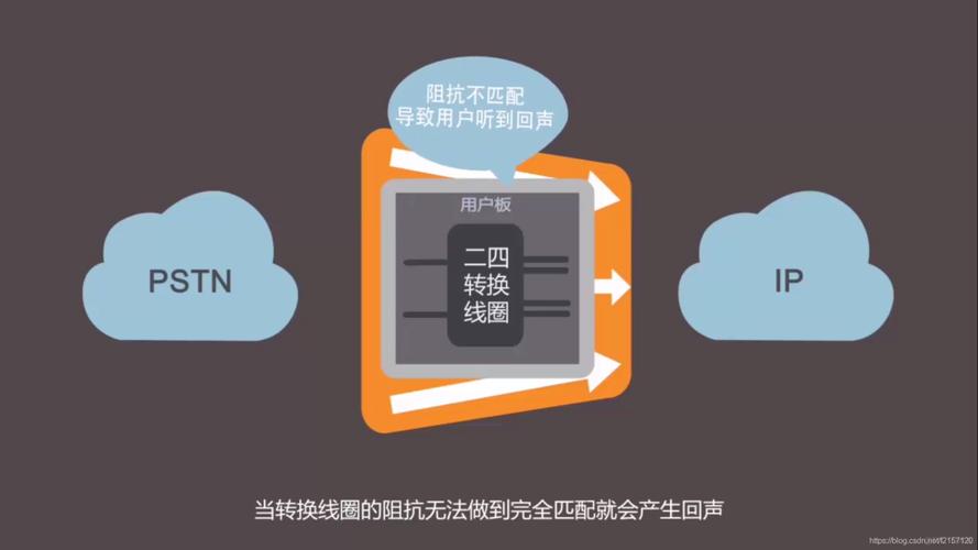 VoIP技术架构下载哪里有？-图2