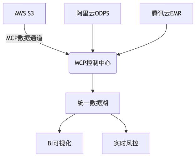 DVB OTT技术方案有哪些核心优势？-图3