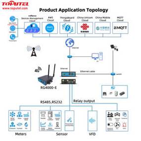 3G与4G网络核心区别在哪？-图2