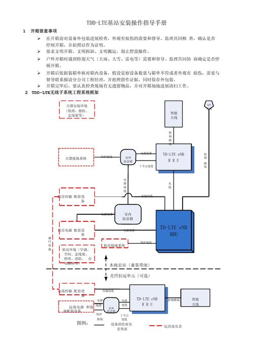 TDD LTE技术缺陷具体有哪些？-图1