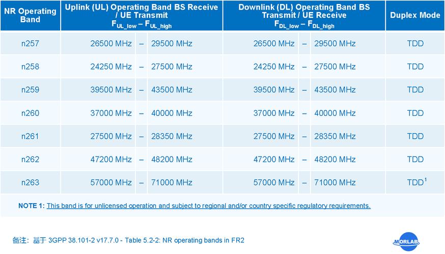毫米波技术如何支撑5G关键应用？-图3