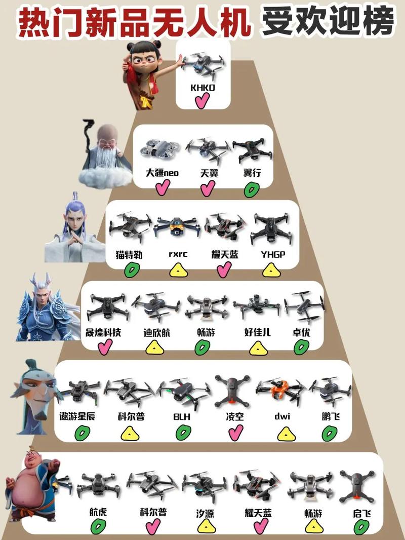 2025世界无人机排名，中国能排第几？-图1