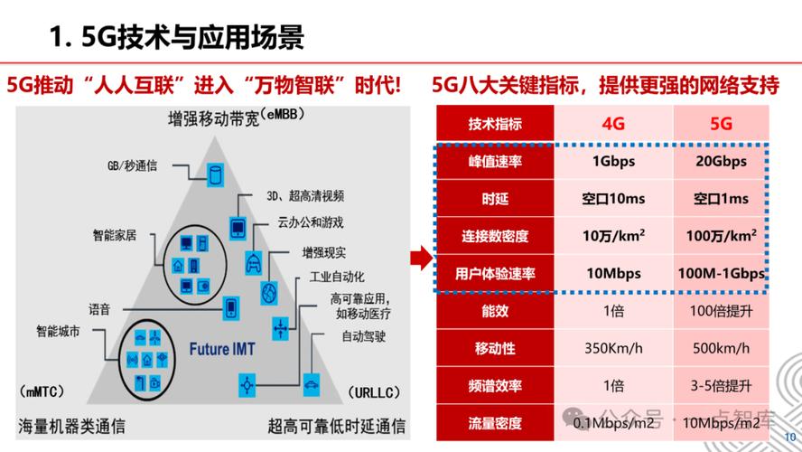 5G技术的关键突破点有哪些?-图3 5G技术的关键突破点有哪些?-图3