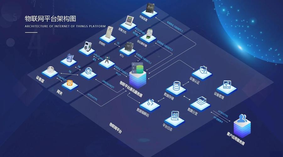 物联网与传感器技术如何协同应用？-图1