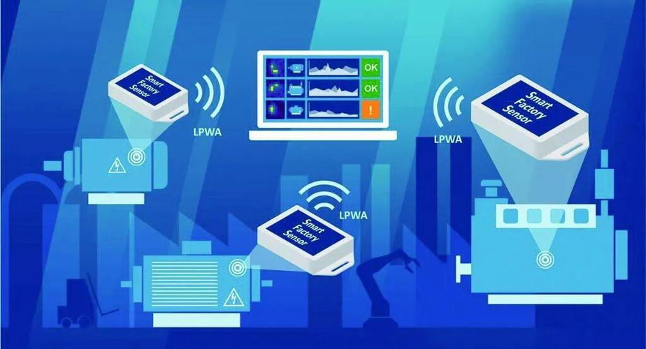 物联网与传感器技术如何协同应用？-图2