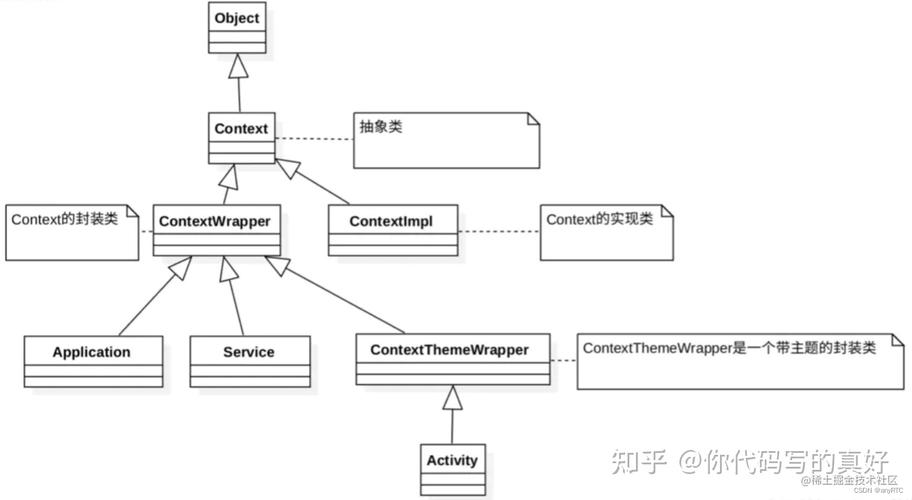 Android技术整理，核心要点有哪些？-图3