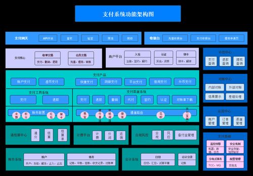 paypal 技术架构-图2 paypal 技术架构-图2