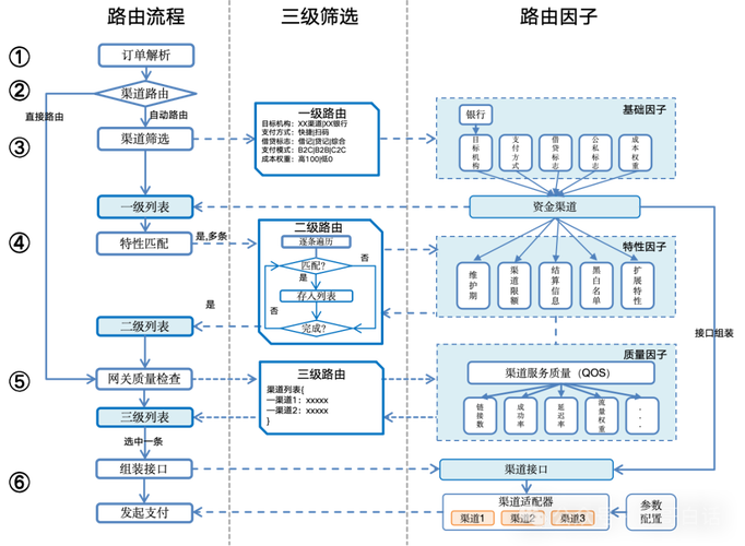 paypal 技术架构-图3