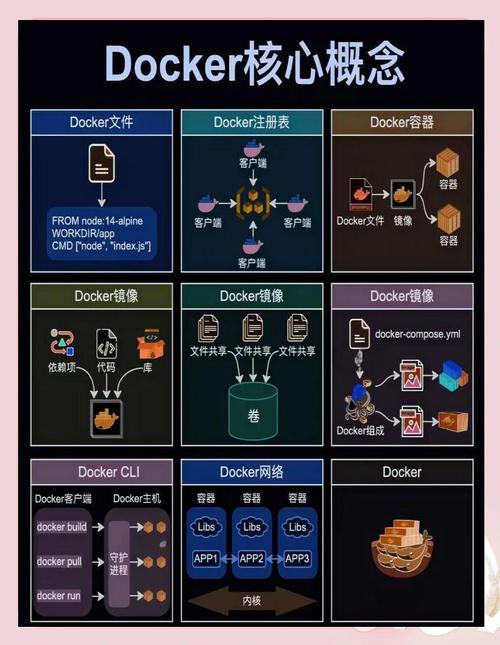 Docker技术存在哪些潜在缺陷?-图1 Docker技术存在哪些潜在缺陷?-图1