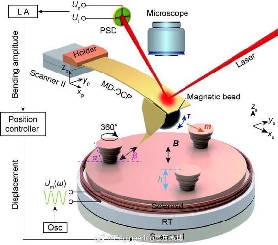 ZOWIE RTR技术具体是什么?-图2 ZOWIE RTR技术具体是什么?-图2