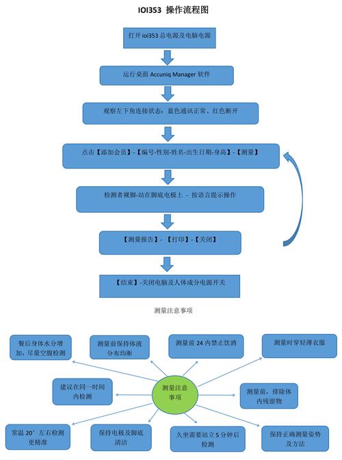 iBeacon技术如何实现精准定位与交互？-图1