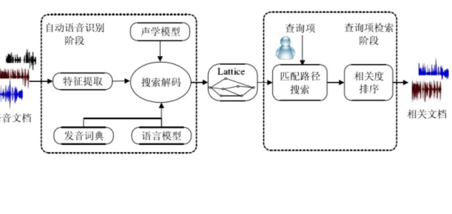 Cookies检索技术如何高效精准获取数据?-图1 Cookies检索技术如何高效精准获取数据?-图1