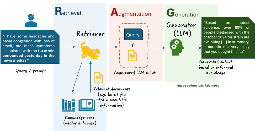AlphaGo技术究竟强在何处?-图2 AlphaGo技术究竟强在何处?-图2
