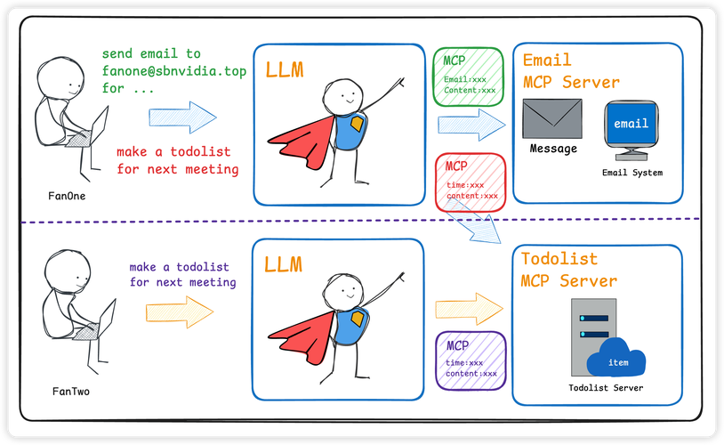 AlphaGo技术究竟强在何处?-图3 AlphaGo技术究竟强在何处?-图3
