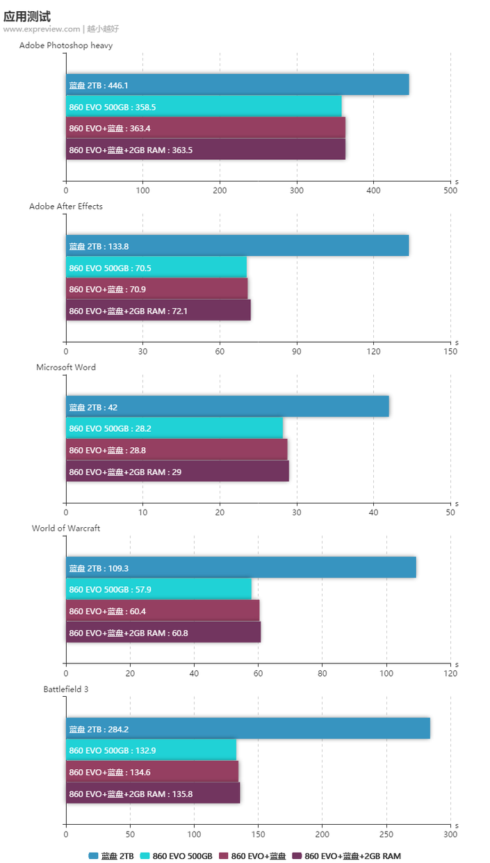 StoreMI类似技术是什么？原理与优势有哪些？-图2