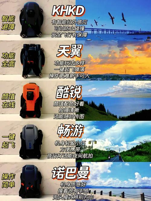 无人机配GoPro，怎么选才最合适？-图2