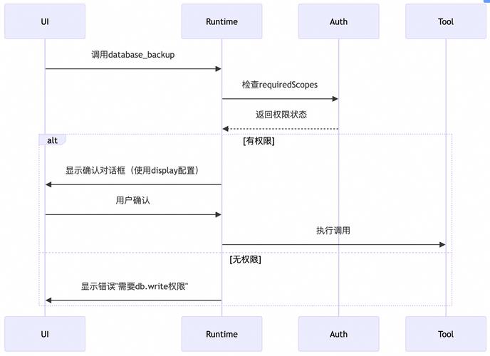 AlphaGo技术核心突破点是什么?-图3 AlphaGo技术核心突破点是什么?-图3