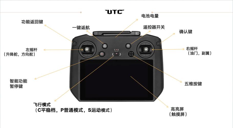 RONE无人机怎么操作？-图1