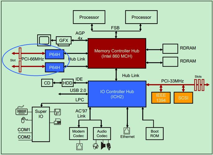 PCIe RAID技术如何提升存储性能？-图2