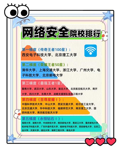 网络空间安全涵盖哪些核心领域？-图1