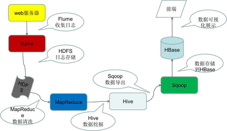 Hadoop架构核心组件如何协同工作？-图3