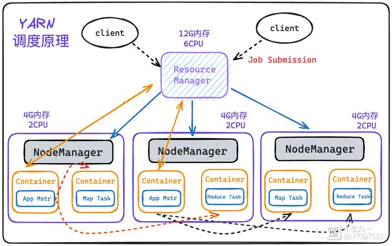 Hadoop架构核心组件如何协同工作？-图2