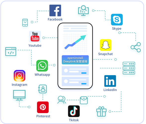 Deep Link技术如何实现精准跳转？-图1
