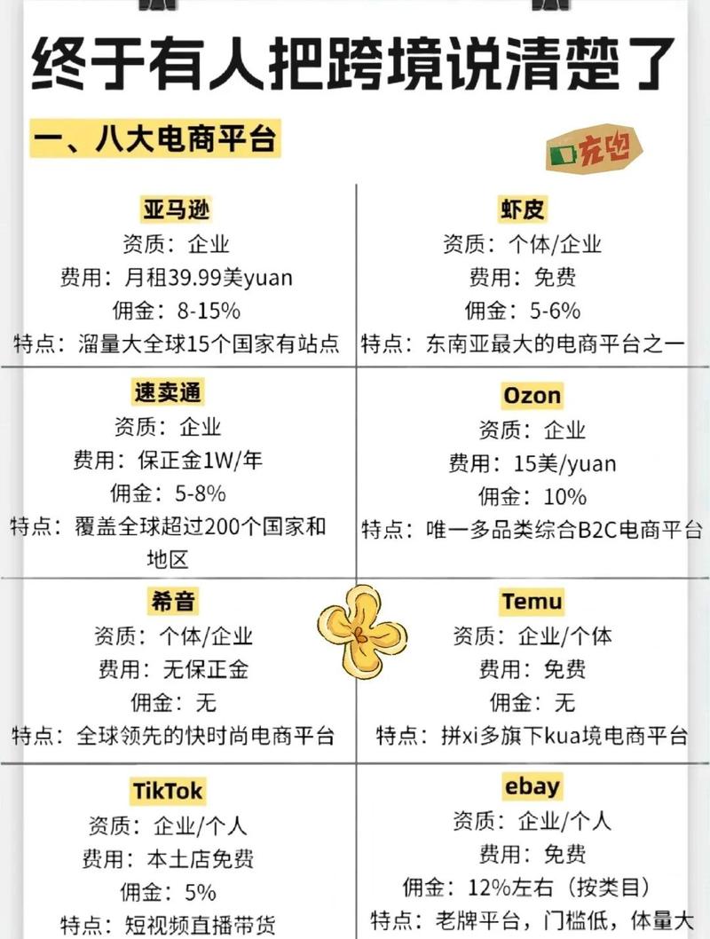 电商和网络营销，究竟有何本质区别？-图2