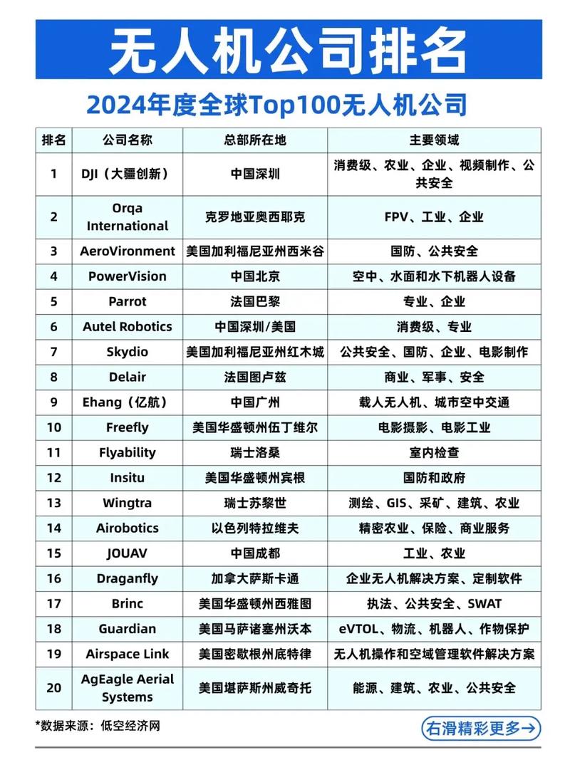 2025无人机销售排名如何？头部品牌谁占先？-图1