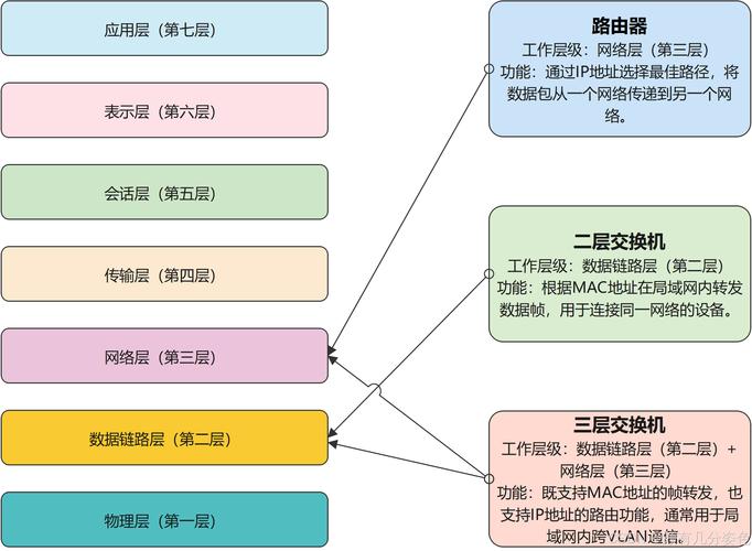 二层与三层网络，核心区别在哪？-图2