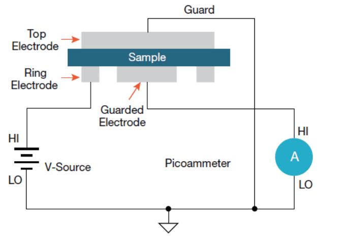 Kinect技术原理是如何实现人体动作捕捉的?-图2 Kinect技术原理是如何实现人体动作捕捉的?-图2
