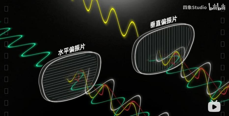 Oculus技术原理是什么？-图1