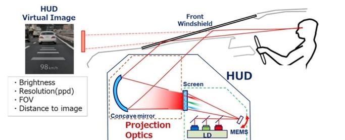 Oculus技术原理是什么？-图3