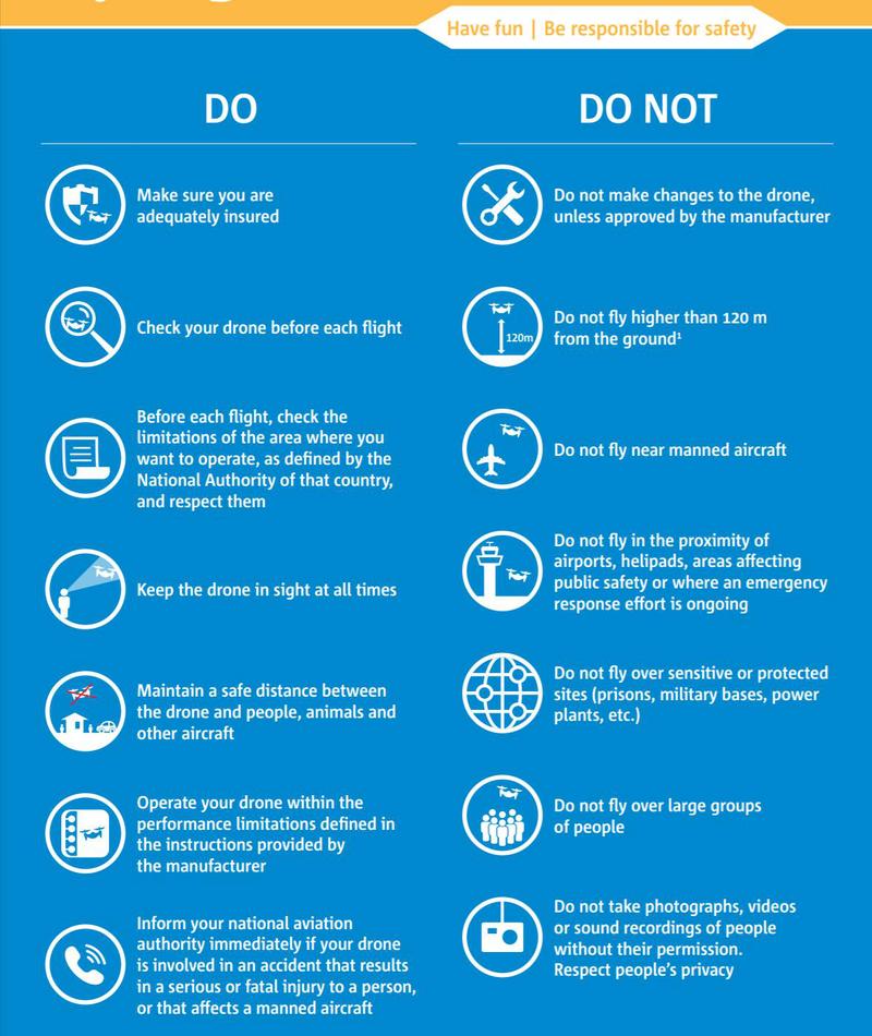 欧盟2007年无人机政策有何核心变化?-图3 欧盟2007年无人机政策有何核心变化?-图3
