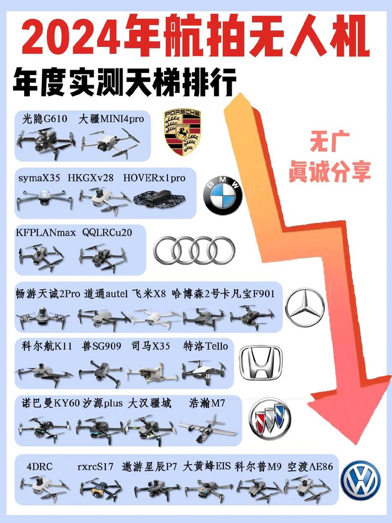 2025世界无人机排名，谁将领跑？-图1