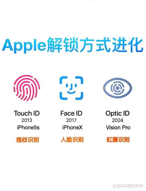 Touch ID技术安全吗?如何实现识别?-图1 Touch ID技术安全吗?如何实现识别?-图1