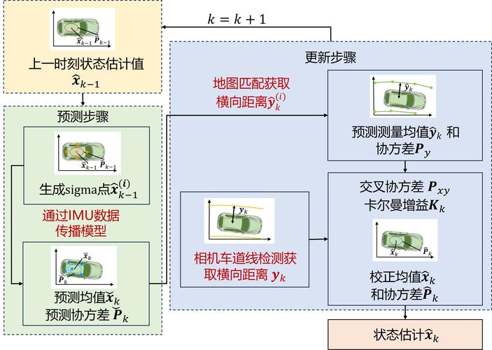 netflix技术定位-图2 netflix技术定位-图2