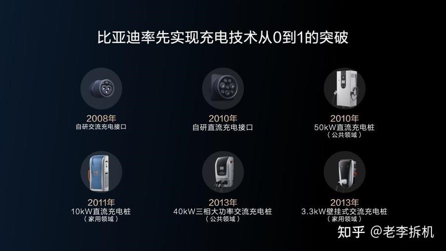 比亚迪DiLink技术有何独特优势?-图1 比亚迪DiLink技术有何独特优势?-图1