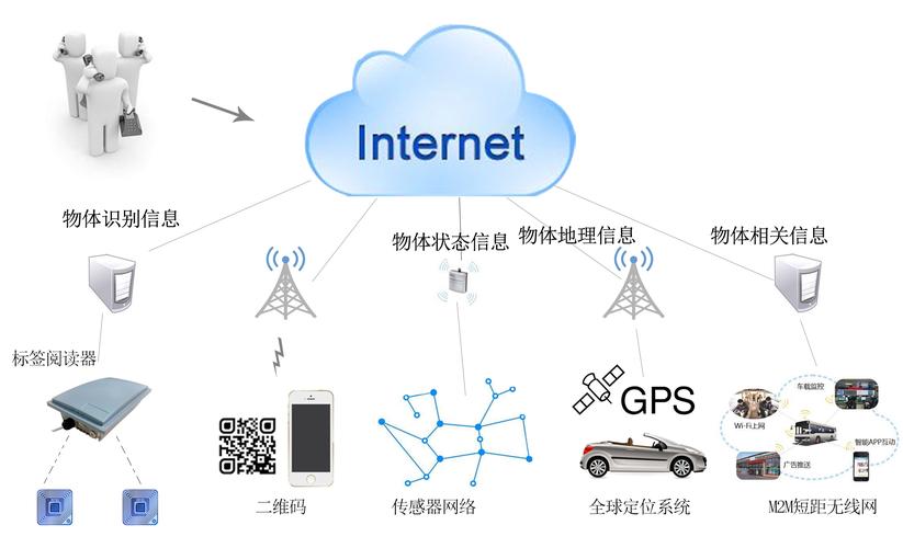 LoRa技术如何赋能IoT应用？-图3