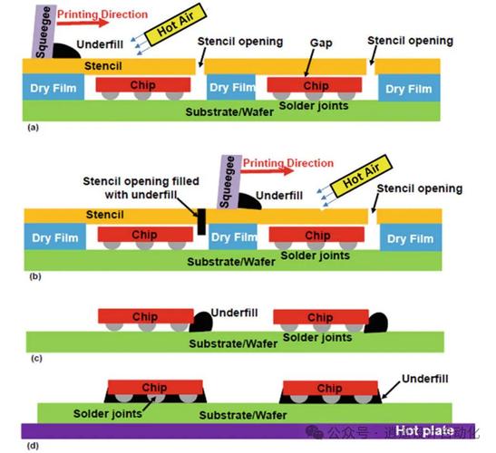 Cookie 替代技术有哪些?未来趋势如何?-图3 Cookie 替代技术有哪些?未来趋势如何?-图3