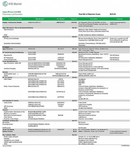 iPhone X技术成本究竟有多高？-图1