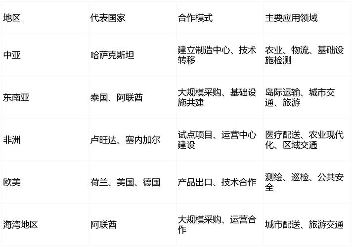 2025全球无人机销量将如何增长?-图2 2025全球无人机销量将如何增长?-图2