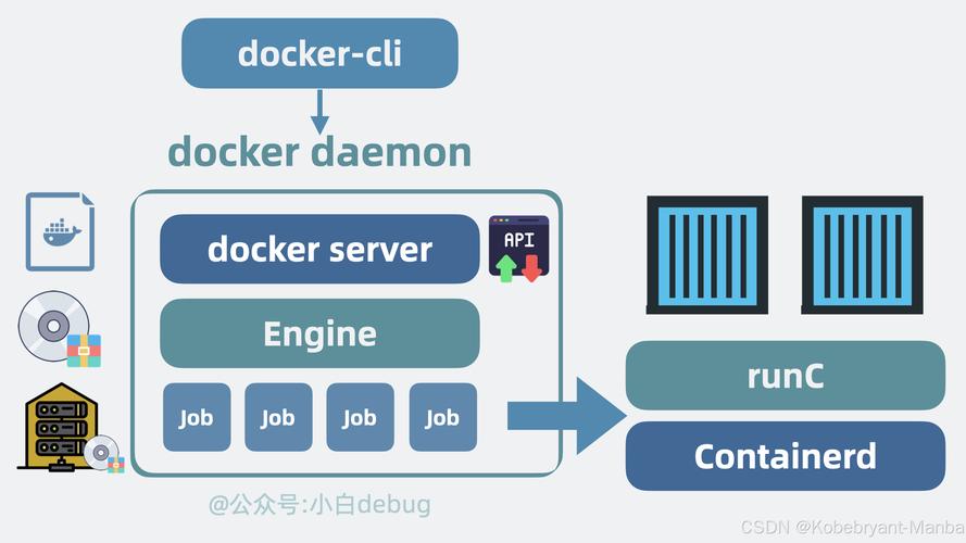 Docker沙箱技术如何保障容器安全隔离?-图1 Docker沙箱技术如何保障容器安全隔离?-图1