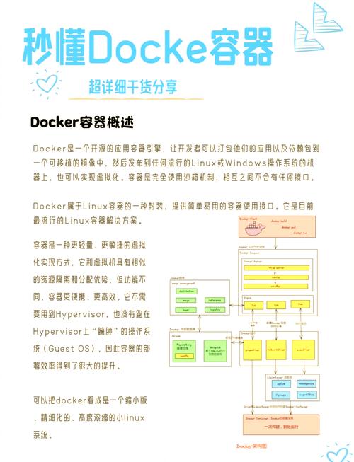 Docker沙箱技术如何保障容器安全隔离?-图2 Docker沙箱技术如何保障容器安全隔离?-图2